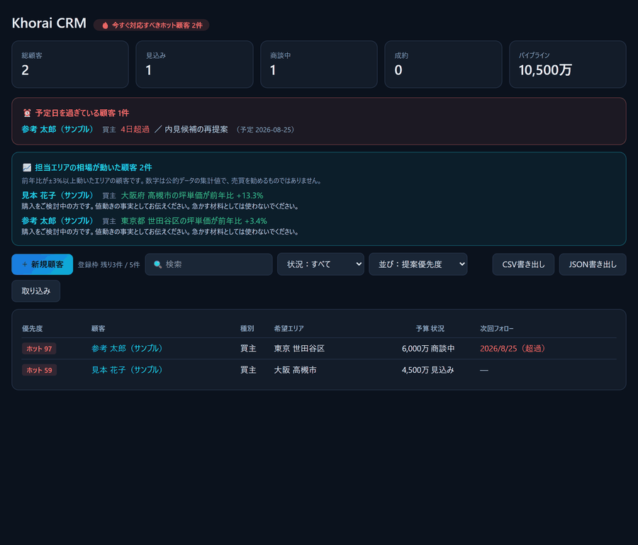 Khorai CRMの相場アラート画面
