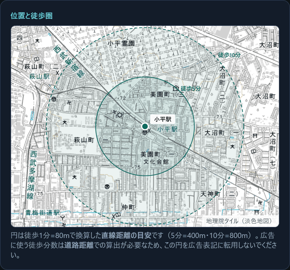 小平駅の地図と徒歩圏の実画面