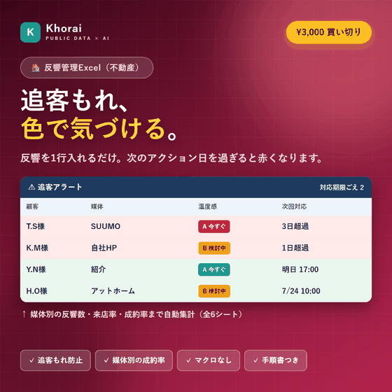 反響管理Excelテンプレート