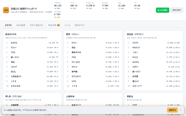 日経225銘柄ダッシュボードの画面
